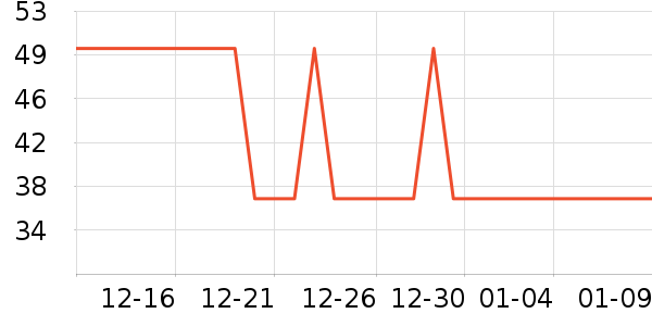 Ʊ����ʷ�۸�