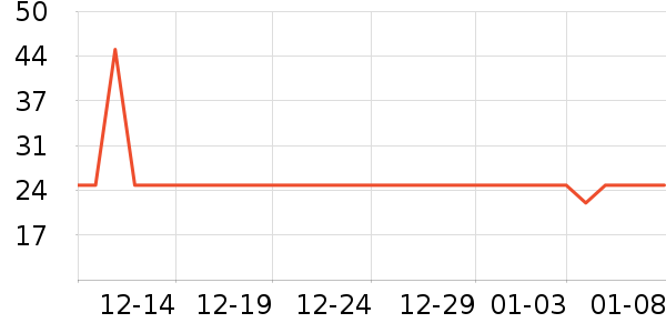 �嵾������ʷ�۸�