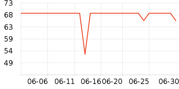 ܽ����Կ����������е��ʷ�۸�