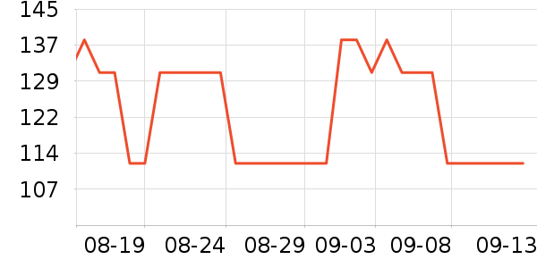 ��ʢ���в�ҩ��ʷ�۸�