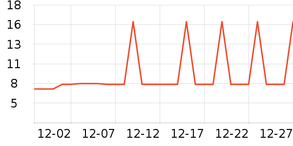 �Ź�������ʷ�۸�