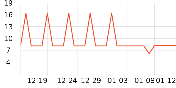 �Ź�������ʷ�۸�