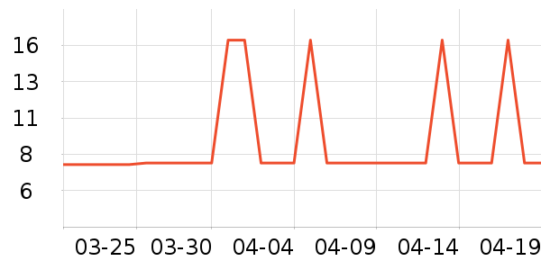 ����ʿ�Ź�������ʷ�۸�