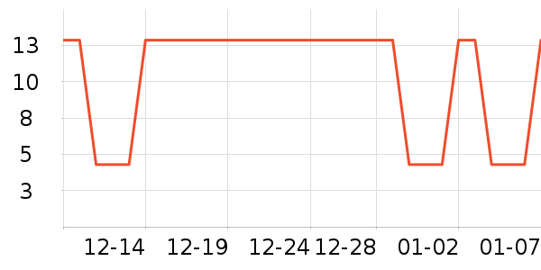 �Ź�������ʷ�۸�