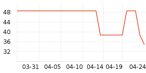 ����һ��������Ʒ��ʷ�۸�