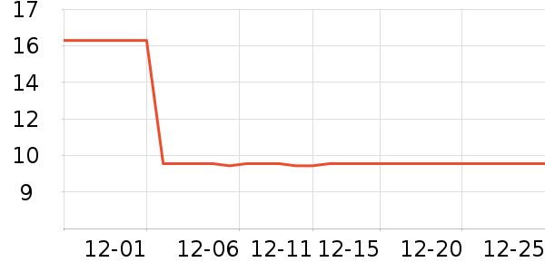 �츣�Ǹ��/������ʷ�۸�