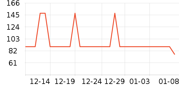 �����紵����ʷ�۸�