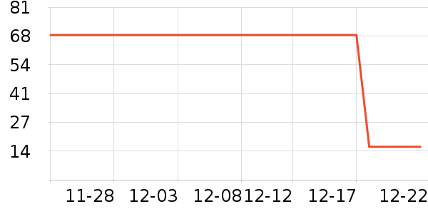 ţ�͹���ʷ�۸�