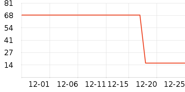 ţ�͹���ʷ�۸�