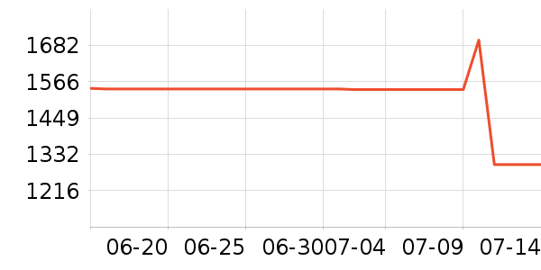 ����������ʷ�۸�