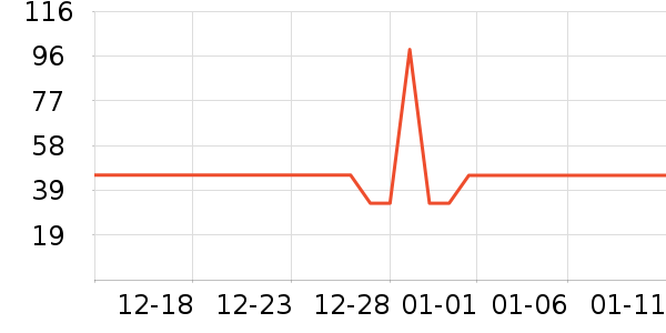 Ŀ������ë����Ʒ��ʷ�۸�