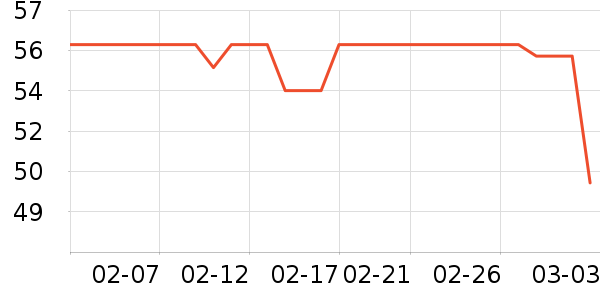 ��Ԫţ��/��Ʒ��ʷ�۸�