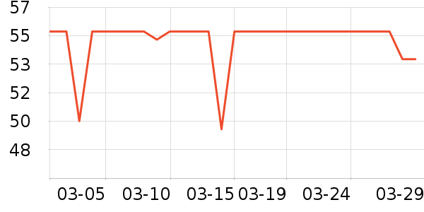 ��Ԫţ��/��Ʒ��ʷ�۸�