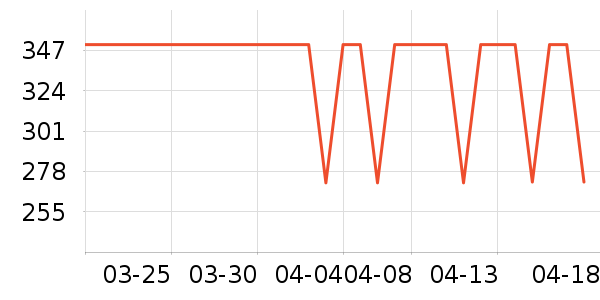 �����޾������װ��ʷ�۸�