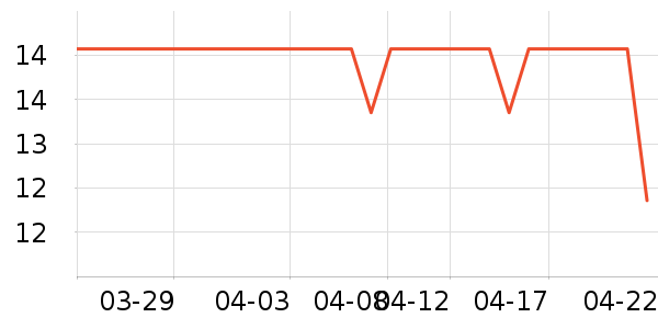 ��ͷ���������ʷ�۸�