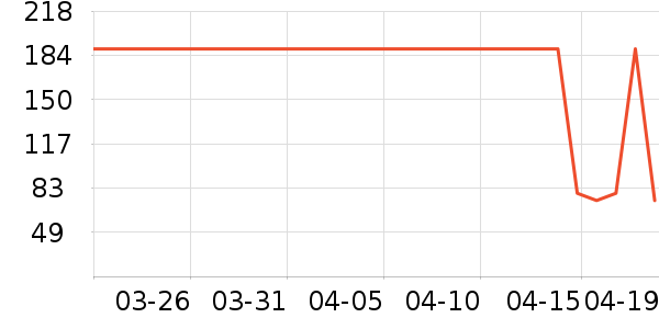 �����˶�T��/POLO����ʷ�۸�