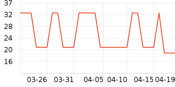 �Ź�������ʷ�۸�