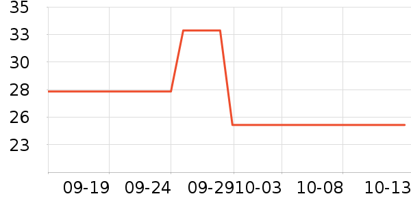 ��������/˪��ʷ�۸�