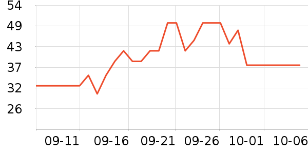 �����±���ʷ�۸�