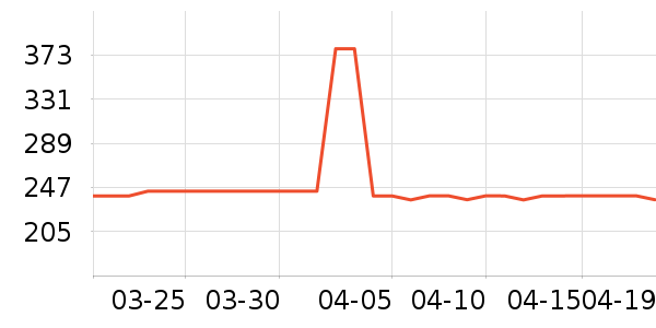 ��ӡ���º���ʷ�۸�