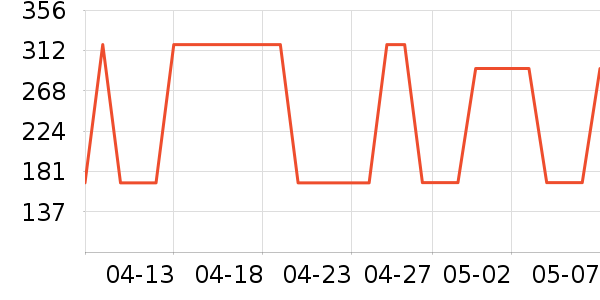 ˳Ȼ��������ʷ�۸�