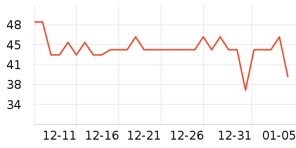 ���ų����������ʷ�۸�