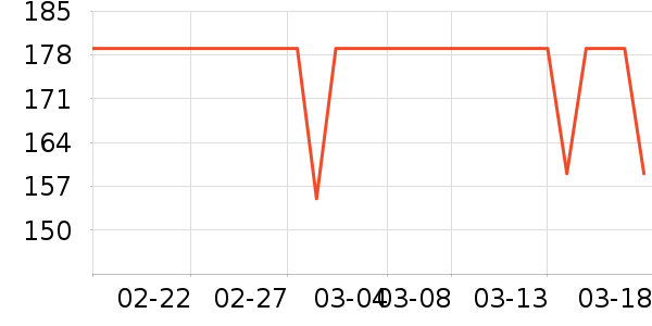 DAVE��BELLA������/����/������ʷ�۸�