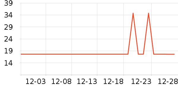 INCOCO���������ʷ�۸�