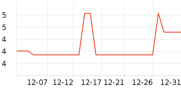 ʱ�䵺����/�̲�/������ʷ�۸�