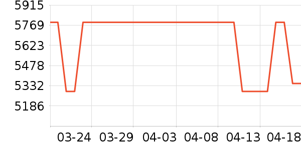 ������ɻ���ʷ�۸�