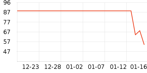 ����/������ʷ�۸�