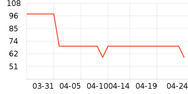 ɭ��Ůʽ������ʷ�۸�