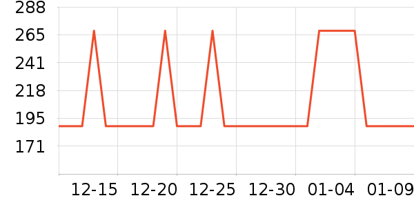 �Ź�������ʷ�۸�