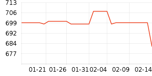 ������ѧ���������ʷ�۸�