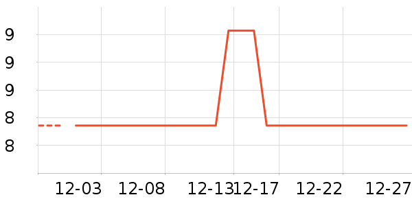 ���޵��ֶ�������ʷ�۸�