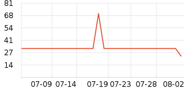 ���Ƴ�ֽ��ʷ�۸�