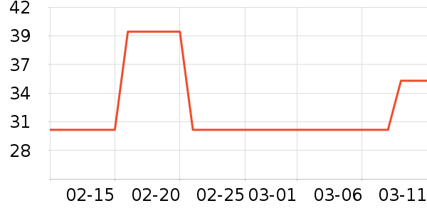 ������ʷ�۸�