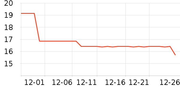 ȵ�����ҽ�ѩ��������ʷ�۸�