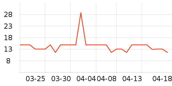 �����ֶ�������ʷ�۸�