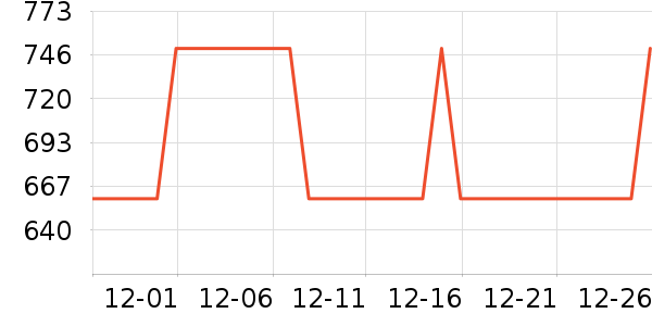 ������ѧ������ͷ��ʷ�۸�