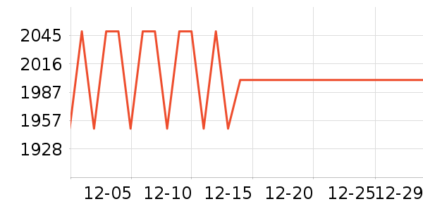 �����յ���ʷ�۸�