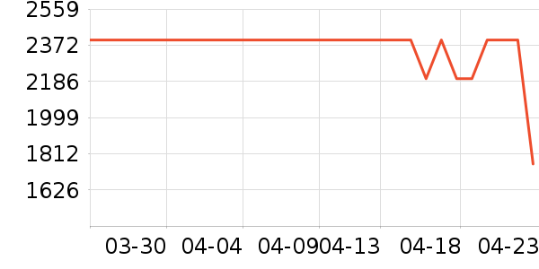 ����յ���ʷ�۸�