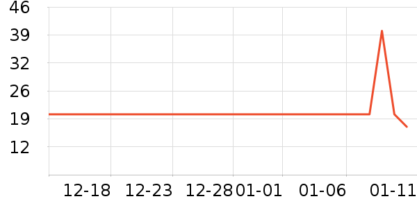 �������۷�/ɢ����ʷ�۸�