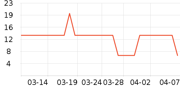 ����Ʒ�ƶ�ͯT����ʷ�۸�