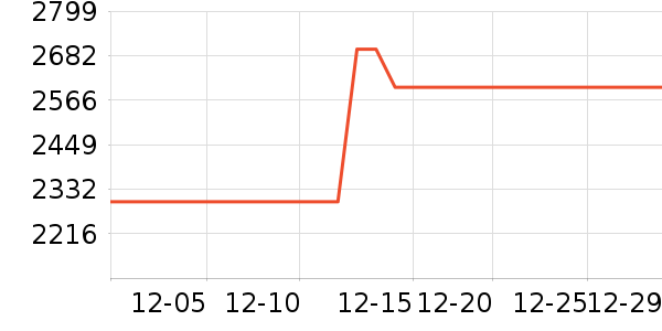 �����յ���ʷ�۸�