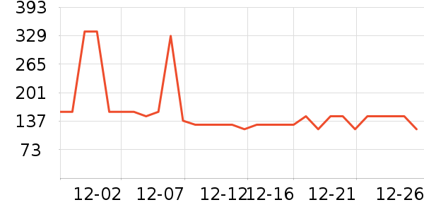 �ϴ󴸳�����ʷ�۸�