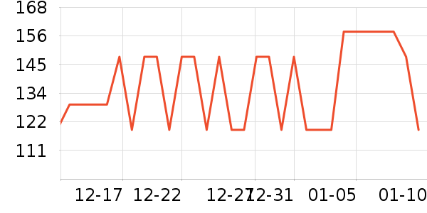 �ϴ󴸳�����ʷ�۸�