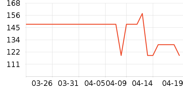 �ϴ󴸳�����ʷ�۸�