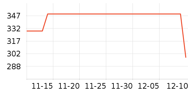 ��Ϸ������ʷ�۸�