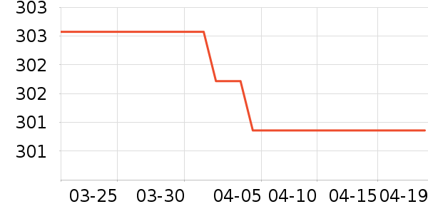 ���Ʊ��չ���ʷ�۸�